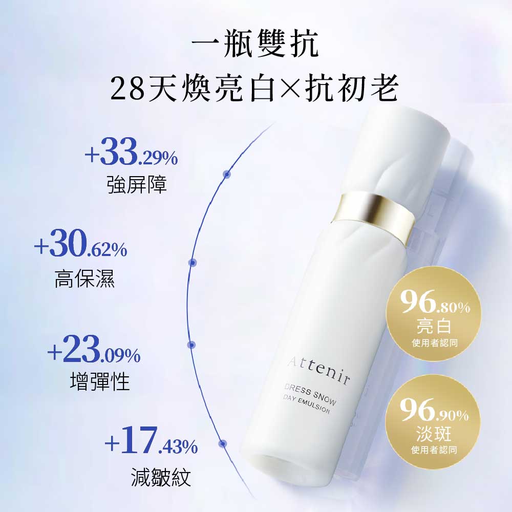 雪臻優皙基礎護理組-精華化妝水150ml+日用精華乳60ml - Attenir