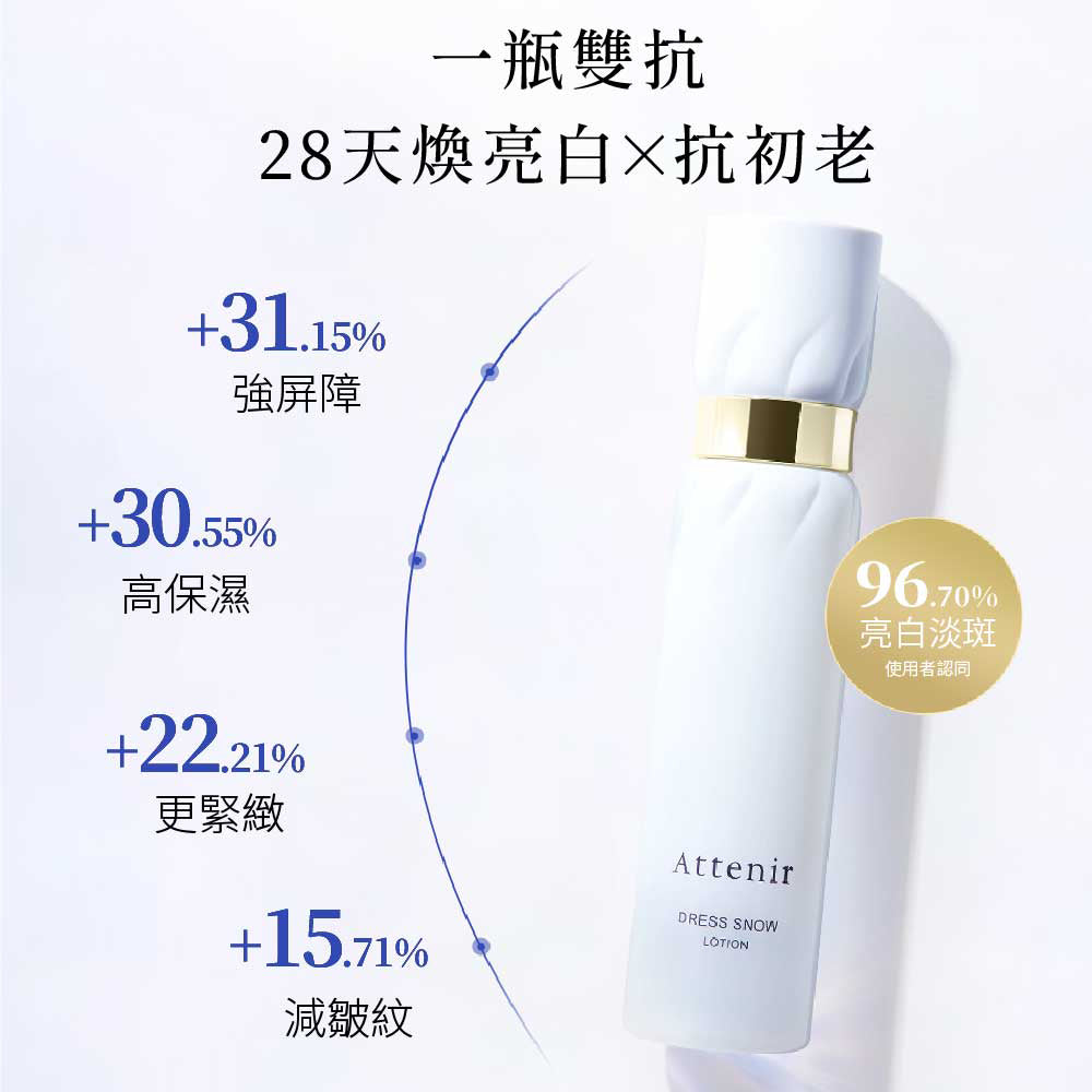雪臻優皙基礎護理組-精華化妝水150ml+日用精華乳60ml - Attenir