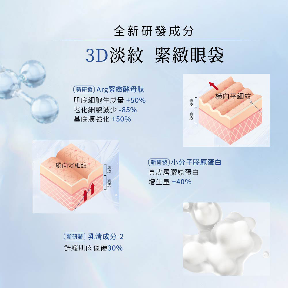 亮臻晶萃逆齡緊緻眼部精華15g - Attenir