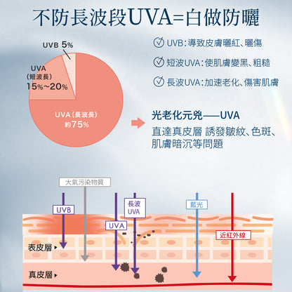 輕若無感防曬隔離霜SPF50+ 40g